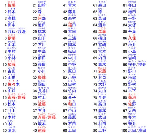 日本男名字大全